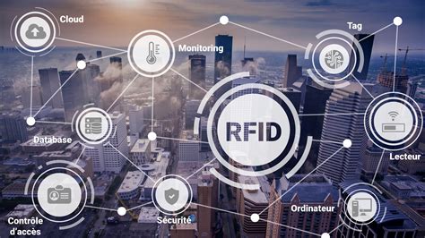 teknologi rfid